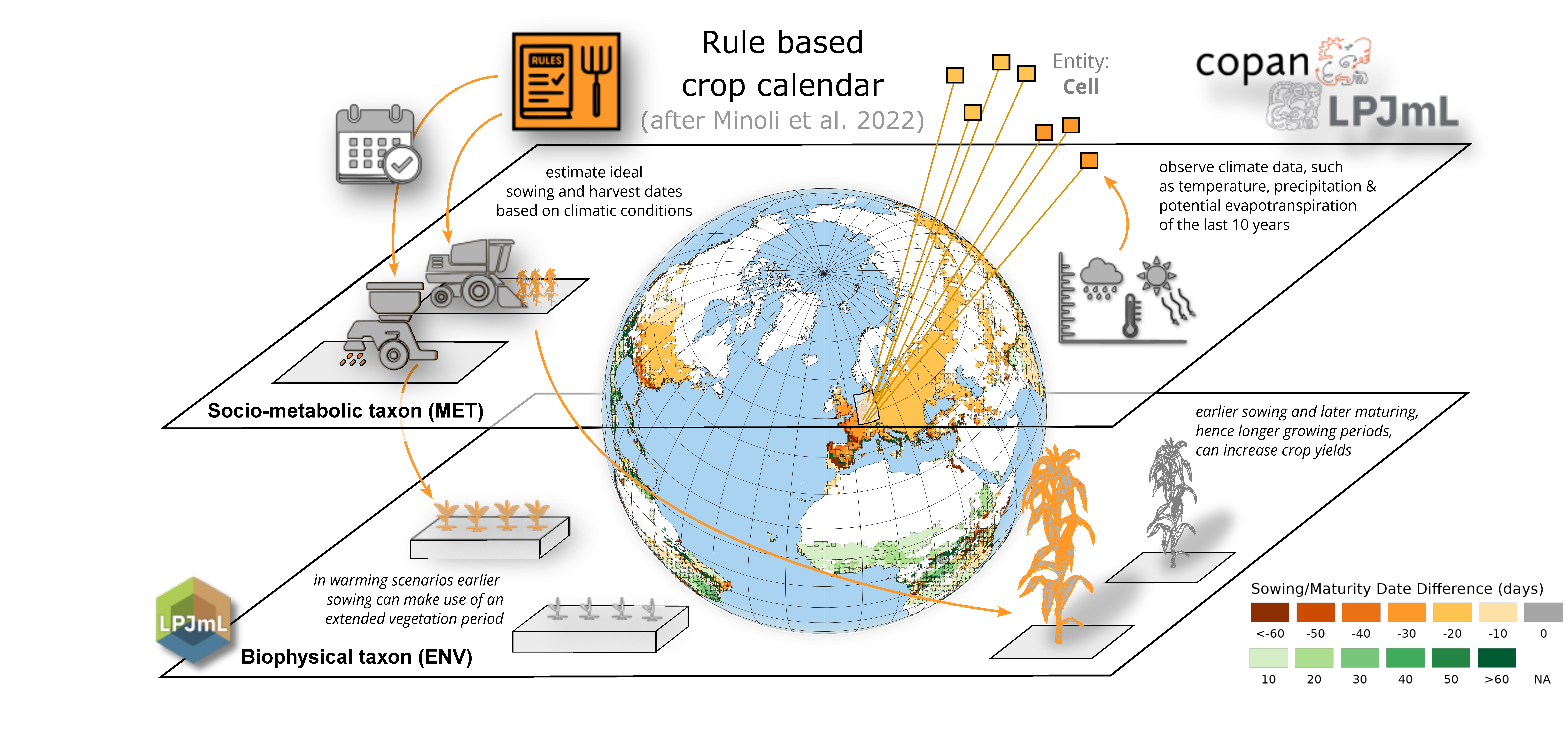 Crop Calendar Scheme
